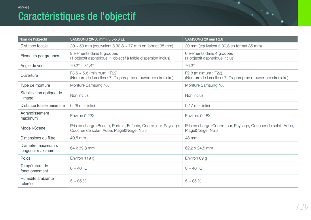 Samsung EV-NX100ZBANFR, EV-NX100ZBASFR, EV-NX100ZBAWFR, EV-NX100ZBABFR manual Caractéristiques de lobjectif, 129 