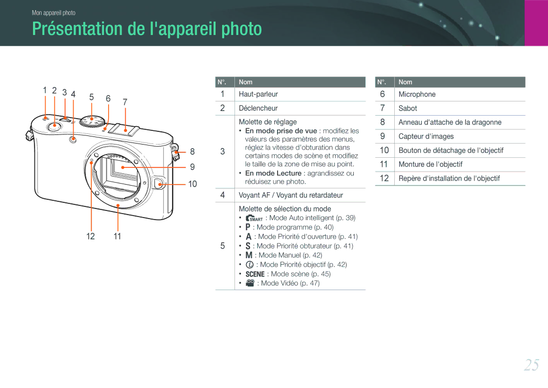 Samsung EV-NX100ZBANFR, EV-NX100ZBASFR, EV-NX100ZBAWFR, EV-NX100ZBABFR manual Présentation de lappareil photo 