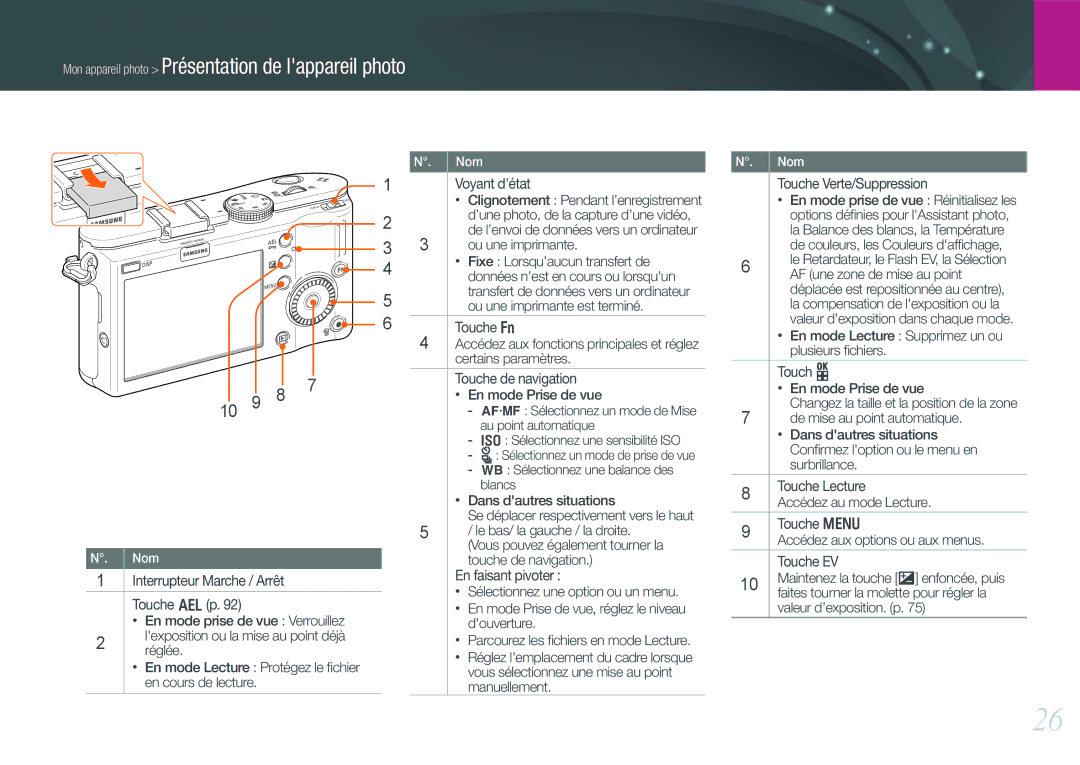 Samsung EV-NX100ZBABFR, EV-NX100ZBASFR manual Voyant détat Clignotement Pendant l’enregistrement, Ou une imprimante 