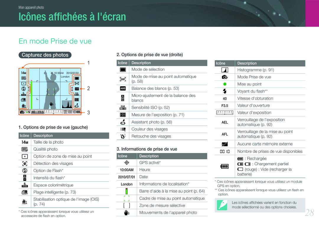 Samsung EV-NX100ZBAWFR, EV-NX100ZBASFR, EV-NX100ZBANFR Icônes afﬁchées à lécran, En mode Prise de vue, Capturez des photos 