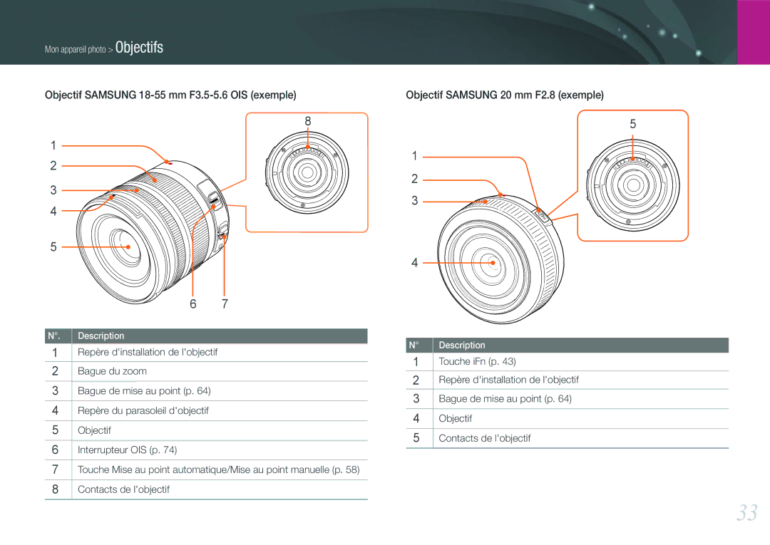 Samsung EV-NX100ZBANFR, EV-NX100ZBASFR, EV-NX100ZBAWFR, EV-NX100ZBABFR manual Objectif Samsung 18-55 mm F3.5-5.6 OIS exemple 