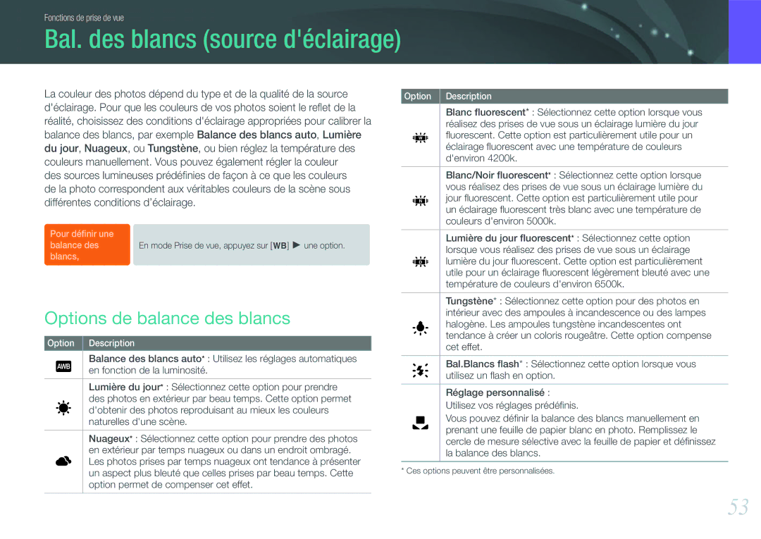 Samsung EV-NX100ZBANFR, EV-NX100ZBASFR, EV-NX100ZBAWFR Bal. des blancs source déclairage, Options de balance des blancs 