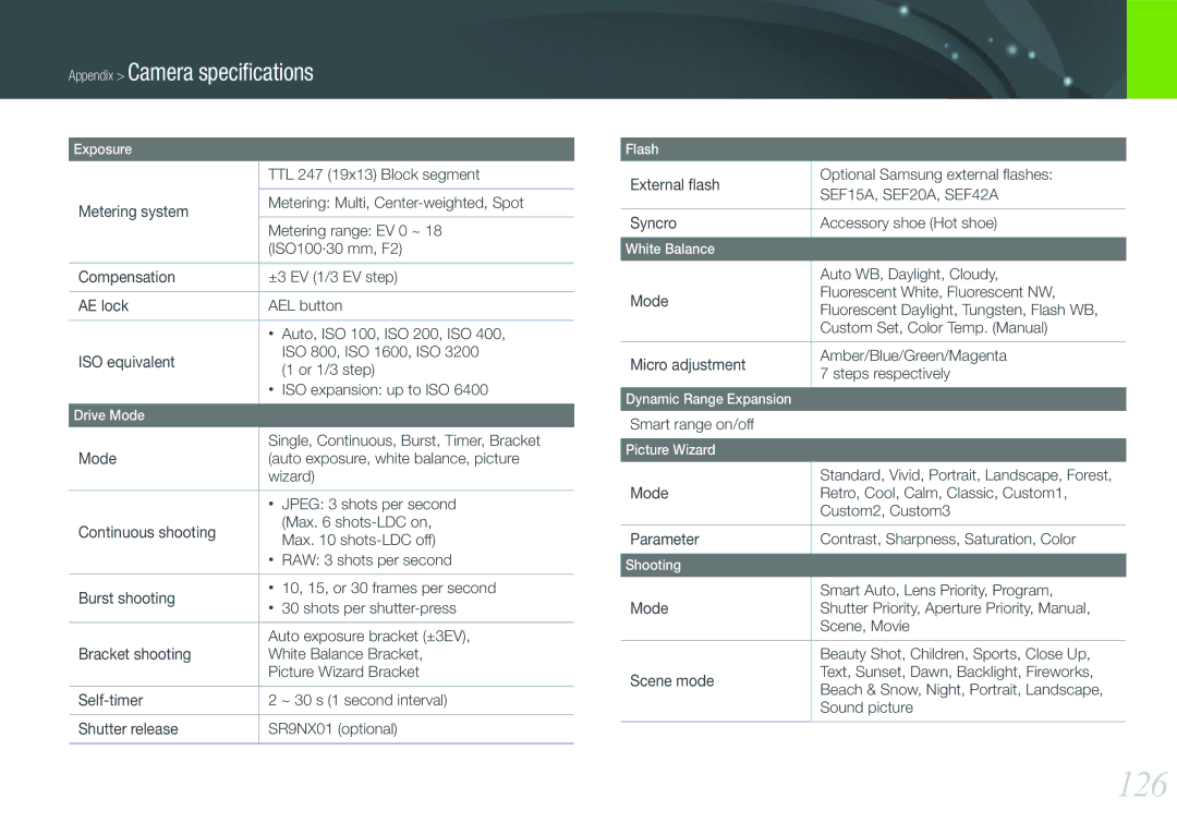 Samsung EV-NX100ZBCSRU, EV-NX100ZBCBDE, EV-NX100ZBAWDE, EV-NX100ZBANDE, EV-NX100ZBABDE, EV-NX100ZBCSDE, EV-NX100ZBCWDE manual 126 