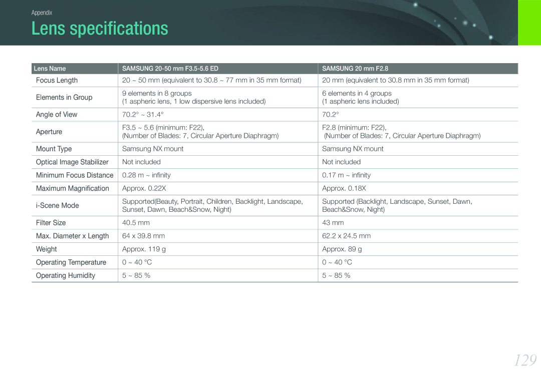 Samsung EV-NX100ZBCWRU, EV-NX100ZBCBDE, EV-NX100ZBAWDE, EV-NX100ZBANDE, EV-NX100ZBABDE, EV-NX100ZBCSDE Lens speciﬁcations, 129 