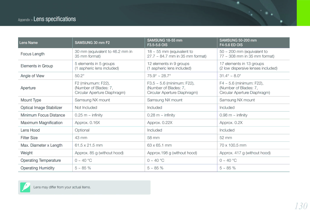 Samsung EV-NX100ZBABHU, EV-NX100ZBCBDE, EV-NX100ZBAWDE, EV-NX100ZBANDE, EV-NX100ZBABDE manual 130, Appendix Lens speciﬁcations 