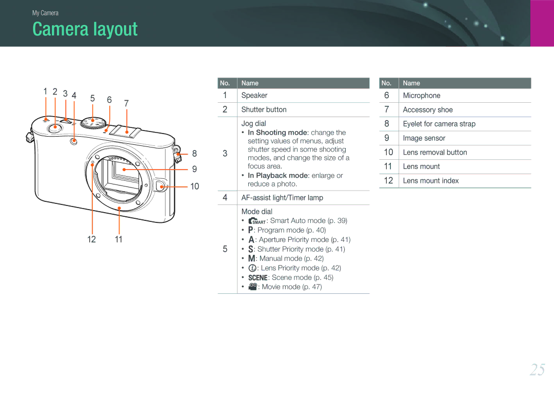 Samsung EV-NX100ZBABZA, EV-NX100ZBCBDE, EV-NX100ZBAWDE, EV-NX100ZBANDE, EV-NX100ZBABDE, EV-NX100ZBCSDE manual Camera layout 