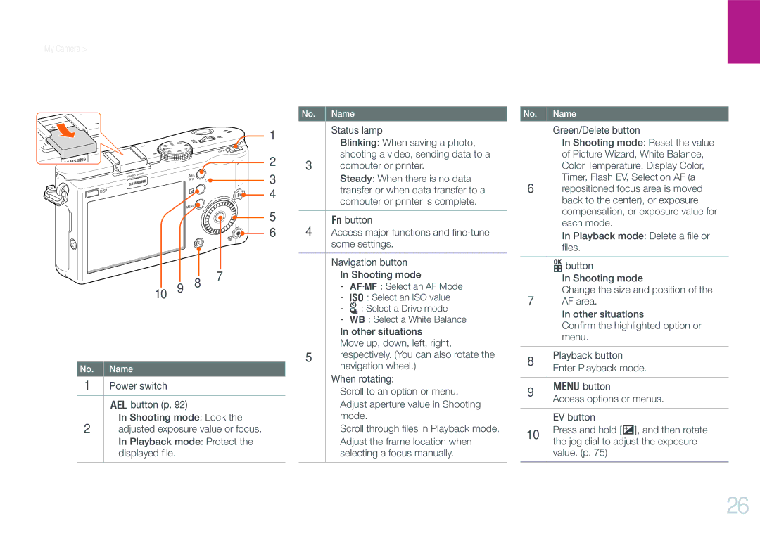 Samsung EV-NX100ZBBBIL, EV-NX100ZBCBDE, EV-NX100ZBAWDE, EV-NX100ZBANDE, EV-NX100ZBABDE manual Status lamp, Computer or printer 