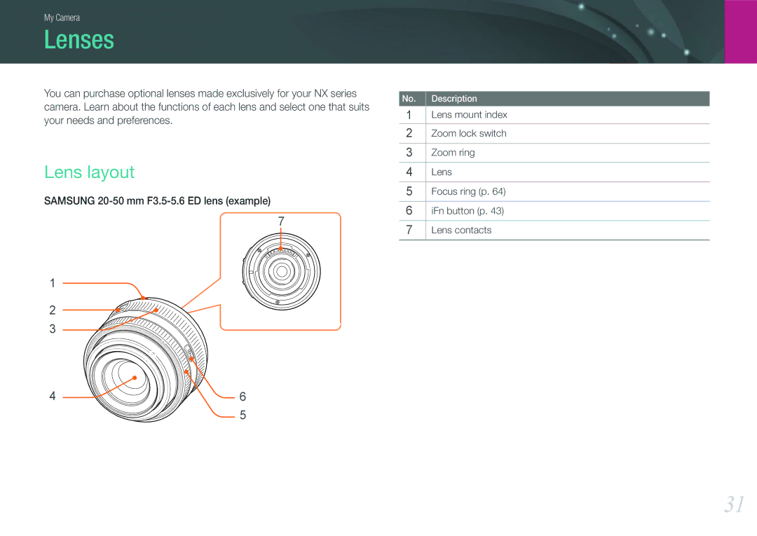 Samsung EV-NX100ZBABEE, EV-NX100ZBCBDE, EV-NX100ZBAWDE, EV-NX100ZBANDE, EV-NX100ZBABDE, EV-NX100ZBCSDE Lenses, Lens layout 