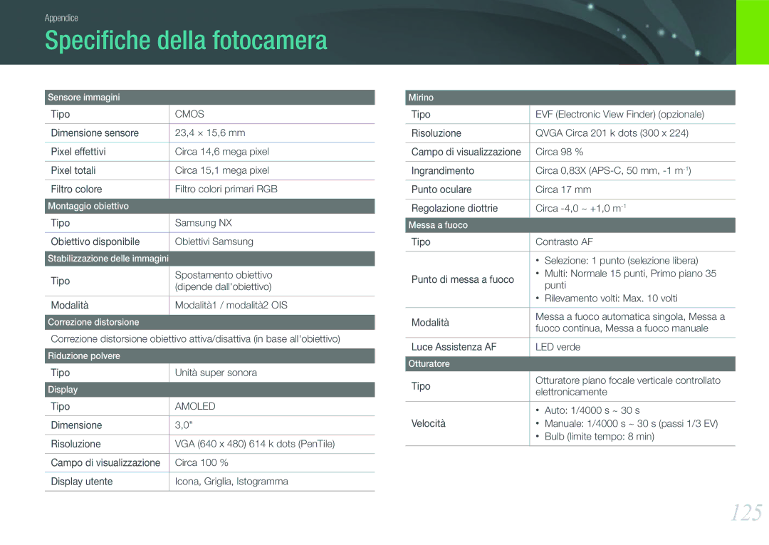 Samsung EV-NX100ZBCNIT, EV-NX100ZBABIT, EV-NX100ZBCBIT, EV-NX100ZBANIT manual Speciﬁche della fotocamera, 125, Cmos, Amoled 