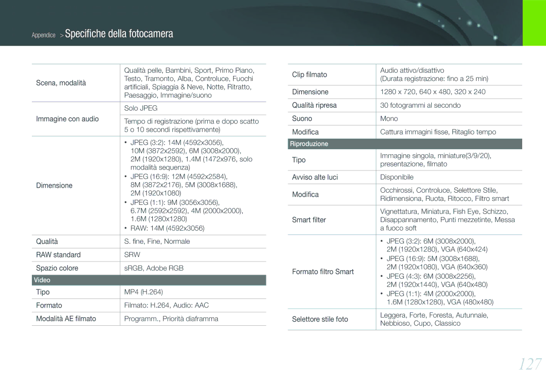 Samsung EV-NX100ZBCBIT, EV-NX100ZBCNIT, EV-NX100ZBABIT, EV-NX100ZBANIT, EV-NX100ZBCWIT, EV-NX100ZBAWIT manual 127, Srw 