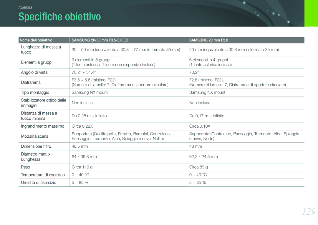 Samsung EV-NX100ZBCWIT, EV-NX100ZBCNIT, EV-NX100ZBABIT, EV-NX100ZBCBIT, EV-NX100ZBANIT manual Speciﬁche obiettivo, 129 