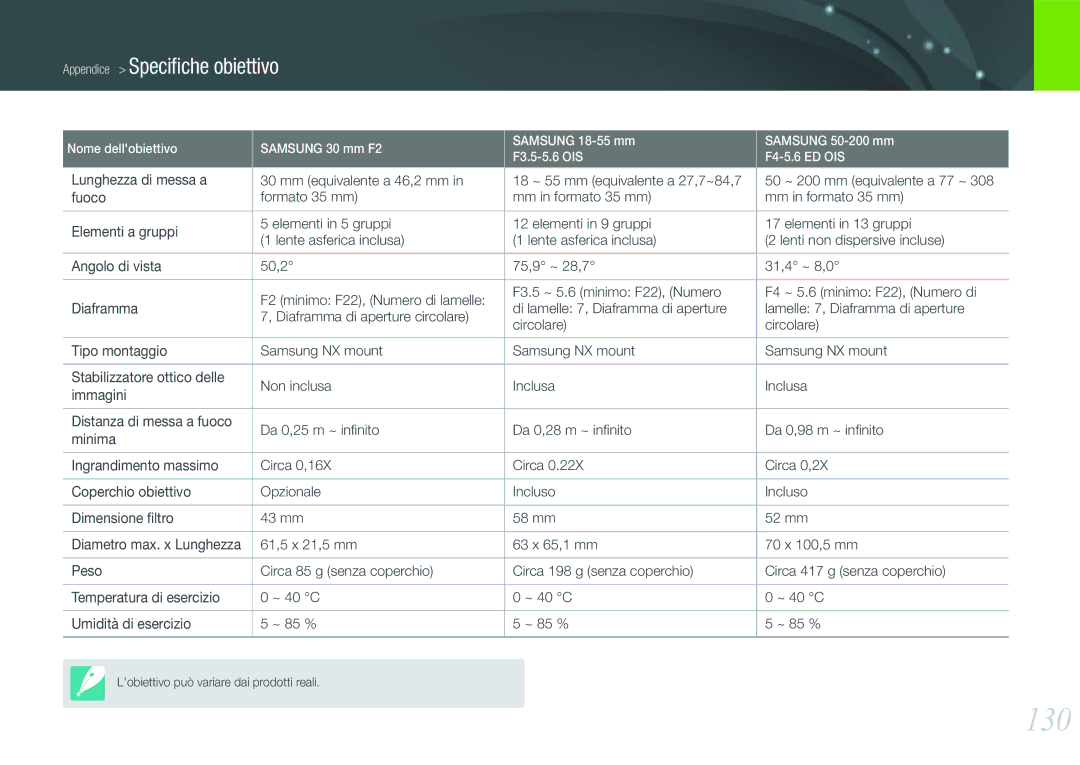 Samsung EV-NX100ZBAWIT, EV-NX100ZBCNIT, EV-NX100ZBABIT, EV-NX100ZBCBIT, EV-NX100ZBANIT 130, Appendice Speciﬁche obiettivo 