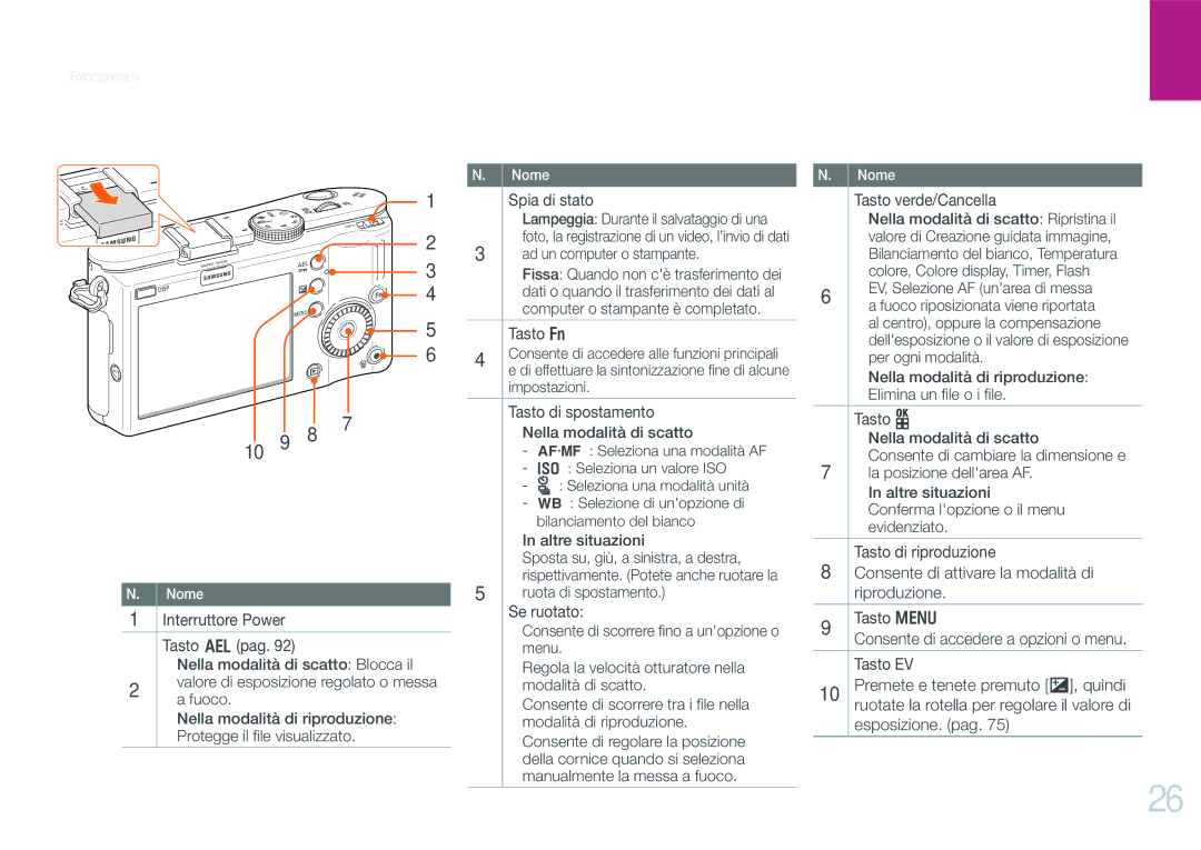 Samsung EV-NX100ZBANIT Spia di stato, Ad un computer o stampante, Tasto f, Tasto di spostamento Nella modalità di scatto 