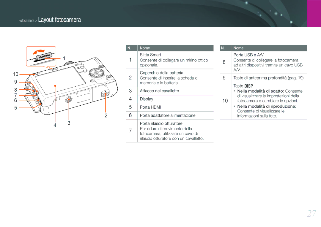 Samsung EV-NX100ZBCWIT manual Slitta Smart, Opzionale, Coperchio della batteria, Consente di inserire la scheda di, Display 