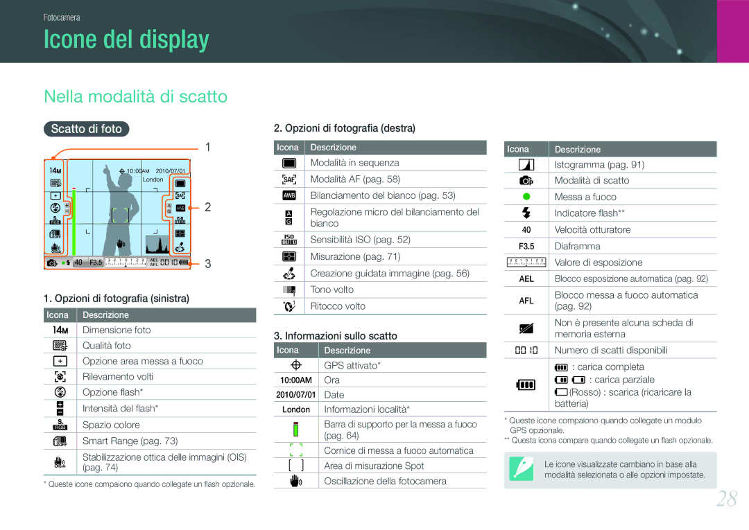 Samsung EV-NX100ZBAWIT, EV-NX100ZBCNIT, EV-NX100ZBABIT manual Icone del display, Nella modalità di scatto, Scatto di foto 