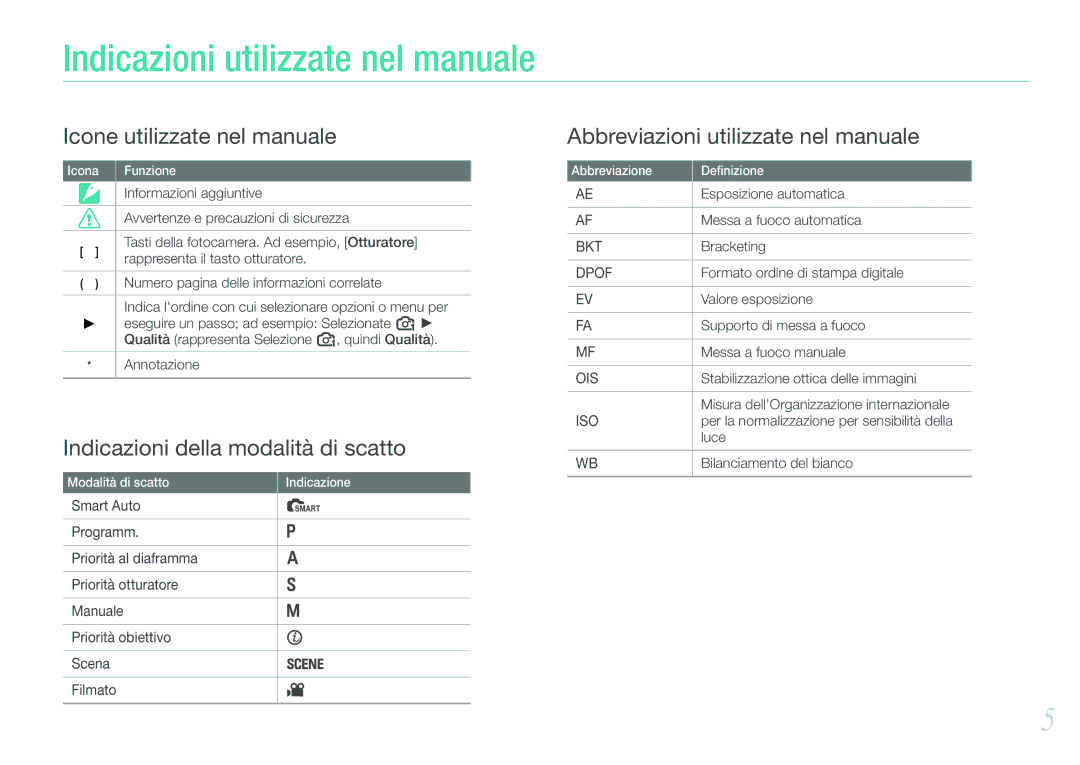 Samsung EV-NX100ZBCNIT, EV-NX100ZBABIT, EV-NX100ZBCBIT, EV-NX100ZBANIT, EV-NX100ZBCWIT Indicazioni utilizzate nel manuale 