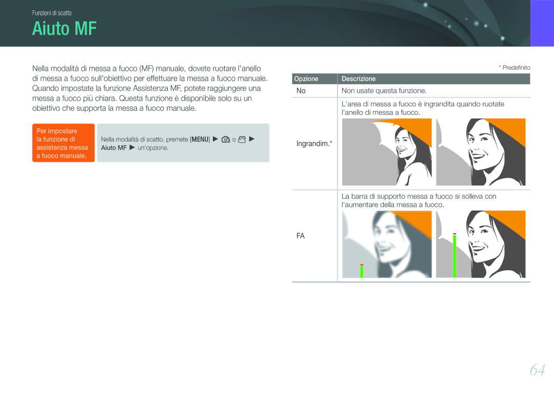 Samsung EV-NX100ZBAWIT manual Aiuto MF, Non usate questa funzione, Larea di messa a fuoco è ingrandita quando ruotate 