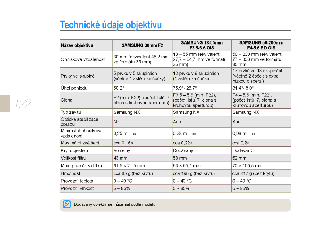 Samsung EV-NX10ZZBCBCZ, EV-NX10ZZBABDE, EV-NX10ZZBABCZ, EV-NX10ZZBABPL manual Technické údaje objektivu, 122 