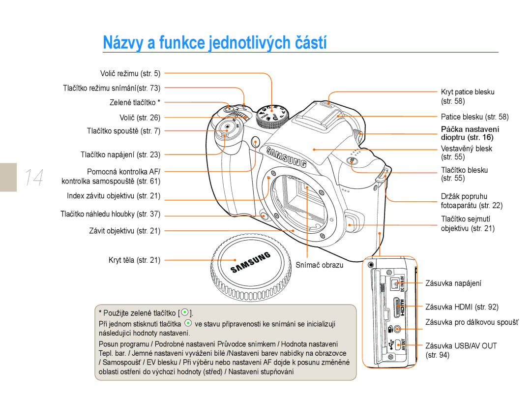 Samsung EV-NX10ZZBCBCZ, EV-NX10ZZBABDE, EV-NX10ZZBABCZ, EV-NX10ZZBABPL manual Názvy a funkce jednotlivých částí 