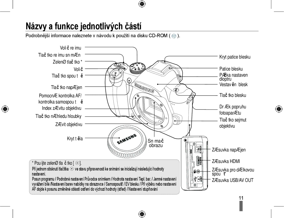 Samsung EV-NX10ZZBABPL, EV-NX10ZZBABDE, EV-NX10ZZBABCZ, EV-NX10ZZBCBCZ manual Názvy a funkce jednotlivých částí 