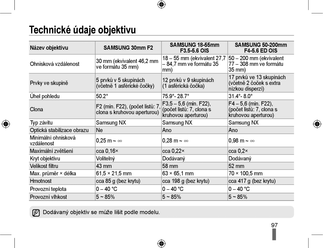 Samsung EV-NX10ZZBABCZ, EV-NX10ZZBABDE, EV-NX10ZZBCBCZ, EV-NX10ZZBABPL manual Technické údaje objektivu 