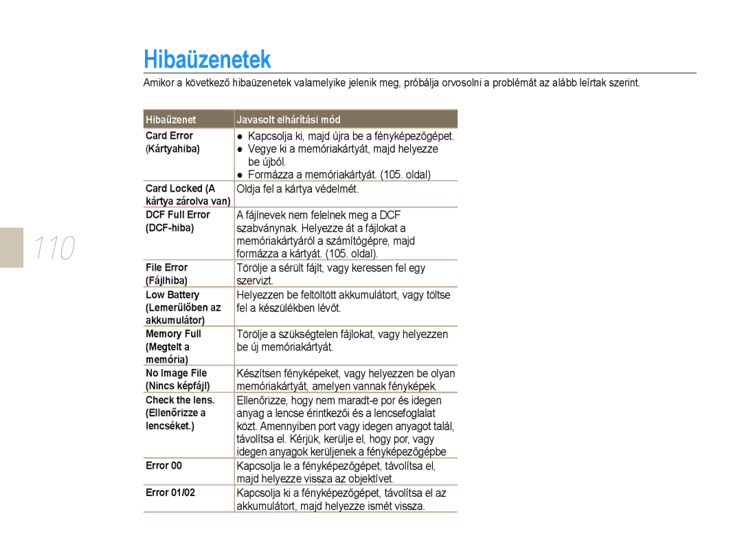 Samsung EV-NX10ZZBABHU, EV-NX10ZZBABDE, EV-NX10ZZBABIT, EV-NX10ZZBCBHU, EV-NX10ZZBABCZ, EV-NX10ZZBABPL manual Hibaüzenetek 