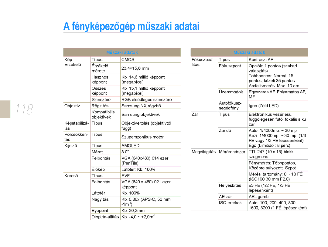 Samsung EV-NX10ZZBABCH, EV-NX10ZZBABDE, EV-NX10ZZBABIT, EV-NX10ZZBCBHU, EV-NX10ZZBABCZ manual Fényképezőgép műszaki adatai, 118 