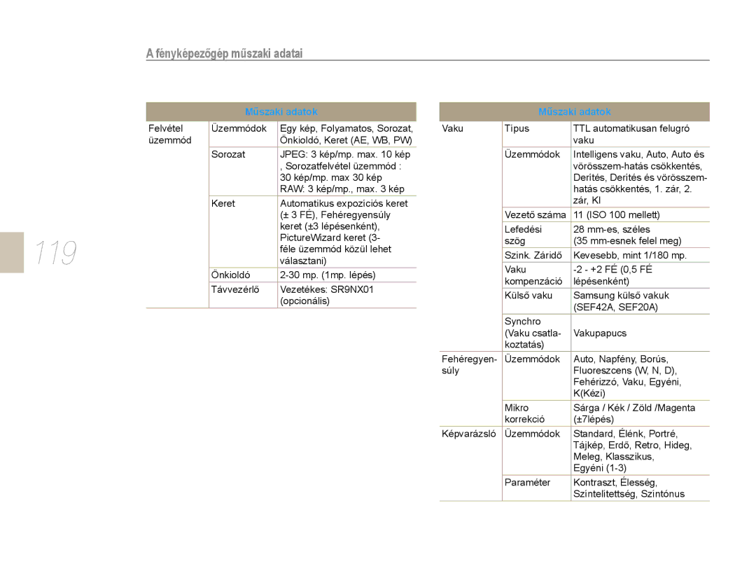 Samsung EV-NX10ZZBABDE, EV-NX10ZZBABIT, EV-NX10ZZBCBHU, EV-NX10ZZBABCZ, EV-NX10ZZBABPL manual 119, Fényképezőgép műszaki adatai 