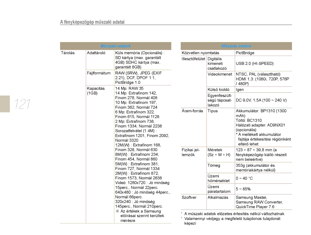 Samsung EV-NX10ZZBCBHU, EV-NX10ZZBABDE, EV-NX10ZZBABIT, EV-NX10ZZBABCZ, EV-NX10ZZBABPL, EV-NX10ZZBABHU, EV-NX10ZZBABCH manual 121 