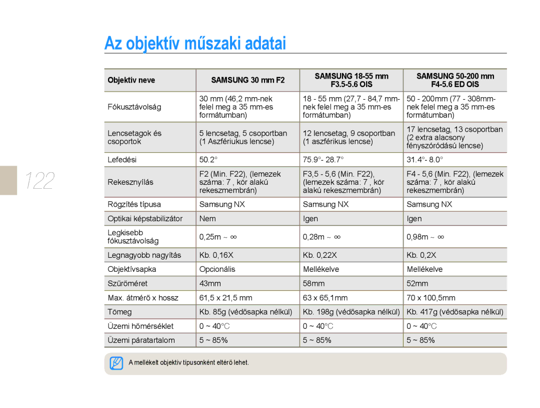 Samsung EV-NX10ZZBABCZ, EV-NX10ZZBABDE, EV-NX10ZZBABIT, EV-NX10ZZBCBHU, EV-NX10ZZBABPL manual Az objektív műszaki adatai, 122 