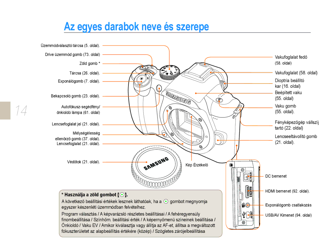 Samsung EV-NX10ZZBABDE, EV-NX10ZZBABIT manual Az egyes darabok neve és szerepe, Vakufoglalat fedő, Használja a zöld gombot 