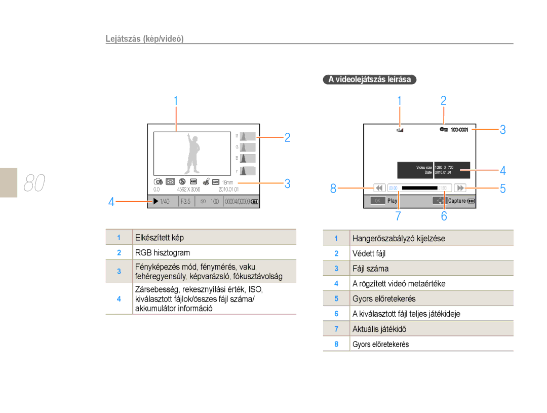 Samsung EV-NX10ZZBABCZ, EV-NX10ZZBABDE manual Lejátszás kép/videó, Videolejátszás leírása, Elkészített kép RGB hisztogram 