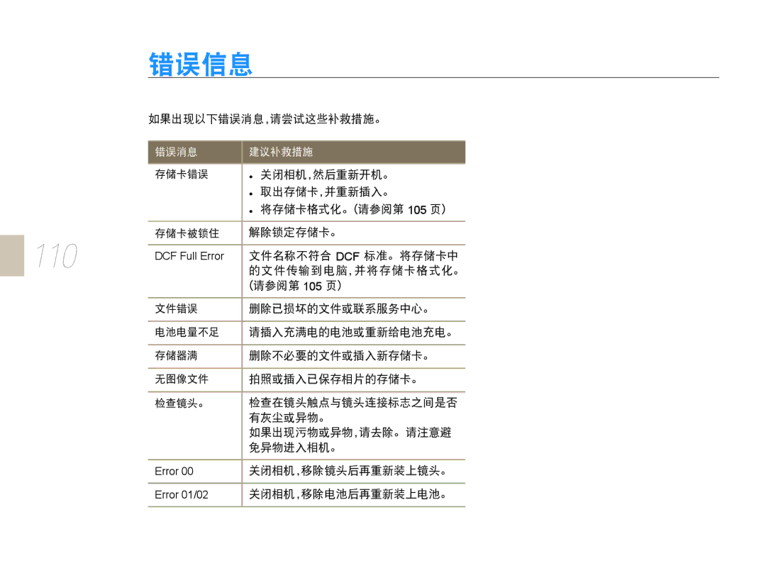 Samsung EV-NX10ZZBABHU, EV-NX10ZZBABDE, EV-NX10ZZBABIT, EV-NX10ZZBCBHU, EV-NX10ZZBABCZ, EV-NX10ZZBABPL, EV-NX10ZZBABCH manual 110 