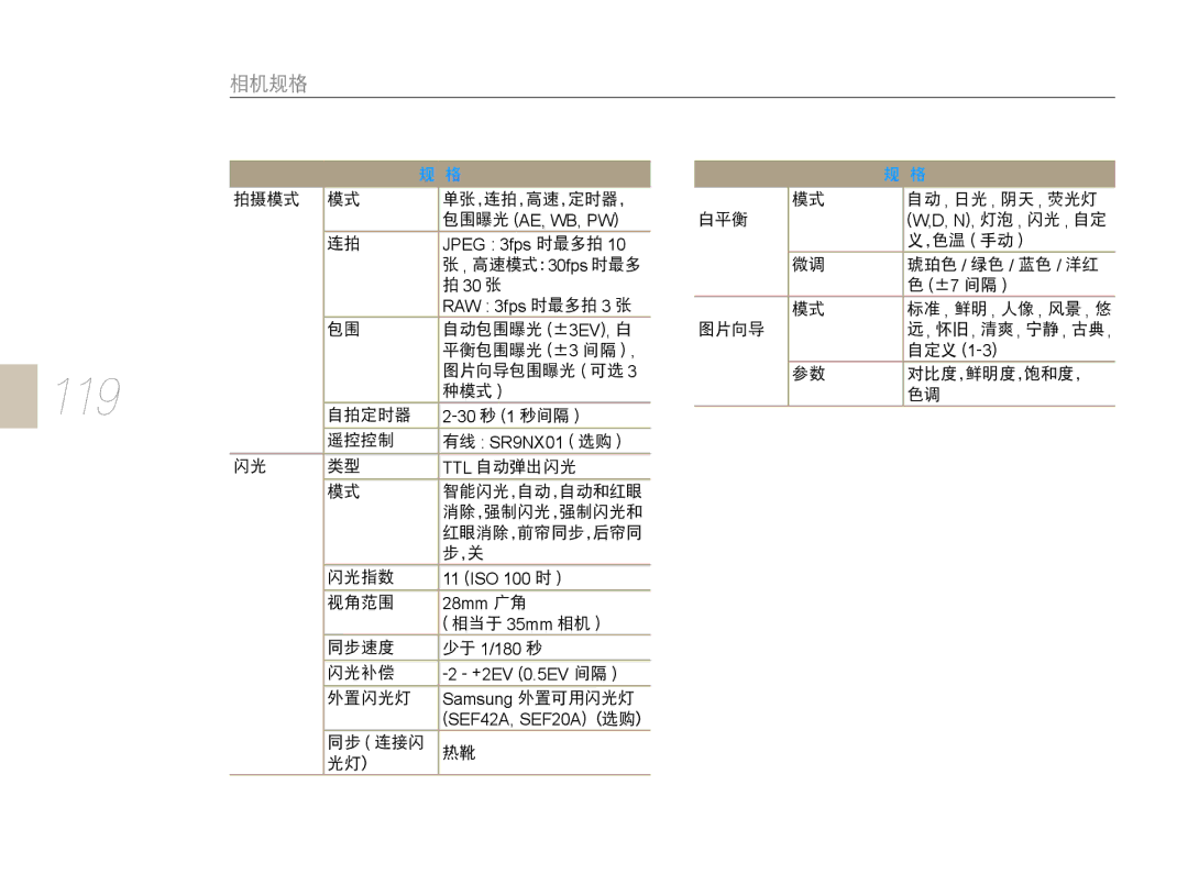 Samsung EV-NX10ZZBABDE, EV-NX10ZZBABIT, EV-NX10ZZBCBHU, EV-NX10ZZBABCZ, EV-NX10ZZBABPL, EV-NX10ZZBABHU, EV-NX10ZZBABCH manual 119 