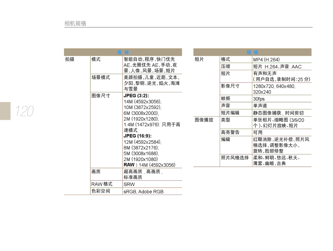 Samsung EV-NX10ZZBABIT, EV-NX10ZZBABDE, EV-NX10ZZBCBHU, EV-NX10ZZBABCZ, EV-NX10ZZBABPL, EV-NX10ZZBABHU, EV-NX10ZZBABCH manual 120 