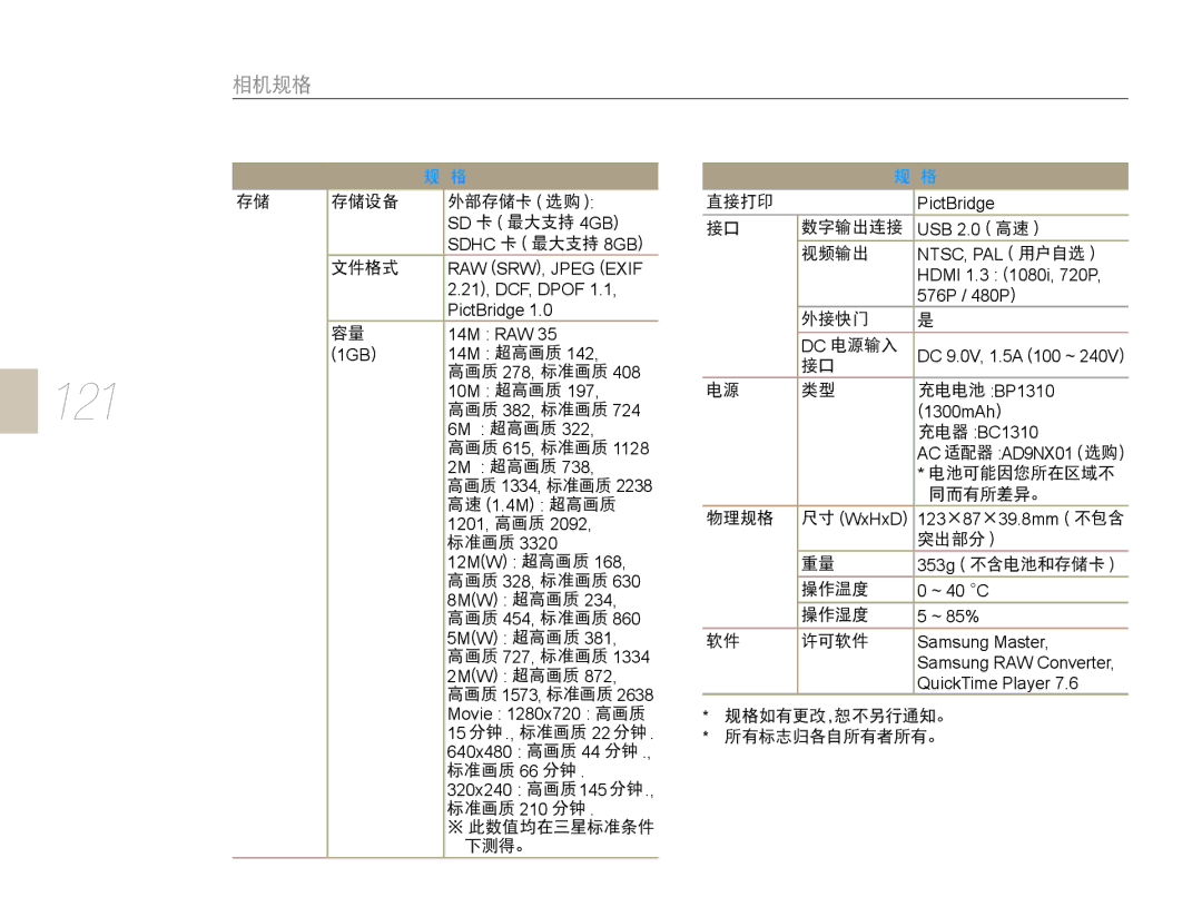 Samsung EV-NX10ZZBCBHU, EV-NX10ZZBABDE, EV-NX10ZZBABIT, EV-NX10ZZBABCZ, EV-NX10ZZBABPL, EV-NX10ZZBABHU, EV-NX10ZZBABCH manual 121 