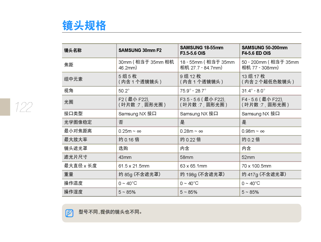 Samsung EV-NX10ZZBABCZ, EV-NX10ZZBABDE, EV-NX10ZZBABIT, EV-NX10ZZBCBHU, EV-NX10ZZBABPL, EV-NX10ZZBABHU, EV-NX10ZZBABCH manual 122 