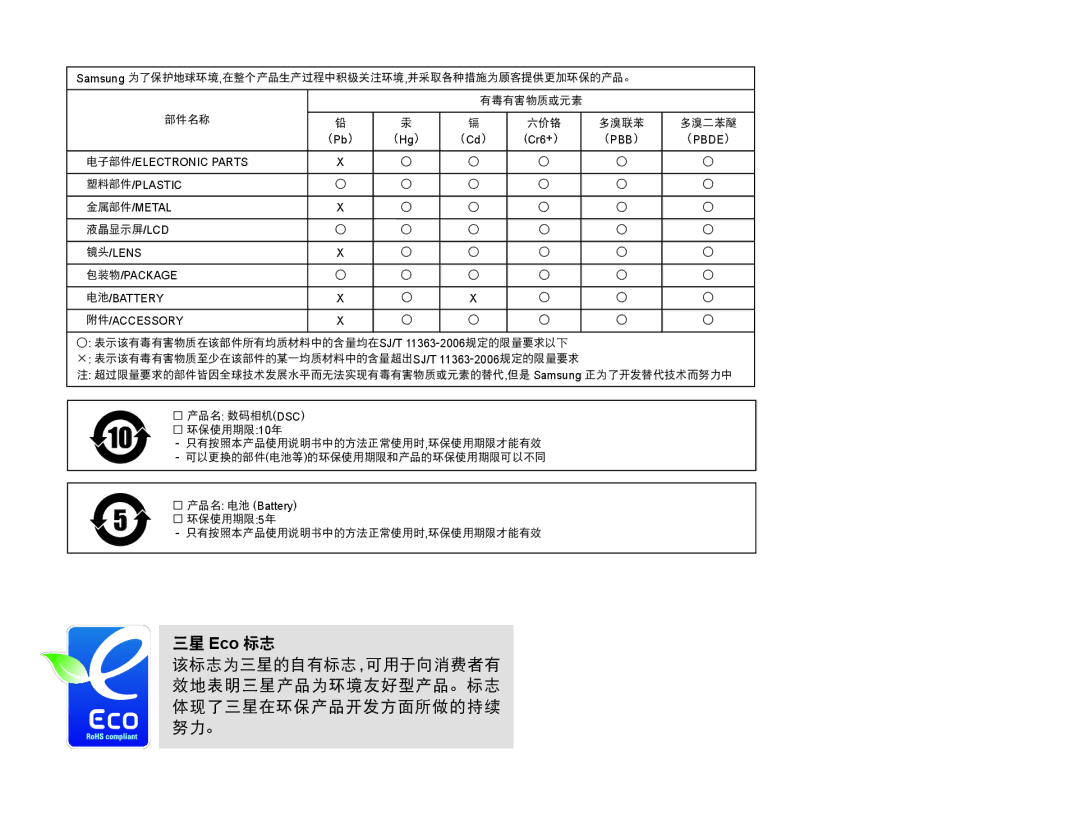 Samsung EV-NX10ZZBABCH, EV-NX10ZZBABDE, EV-NX10ZZBABIT, EV-NX10ZZBCBHU, EV-NX10ZZBABCZ, EV-NX10ZZBABPL, EV-NX10ZZBABHU manual Eco 