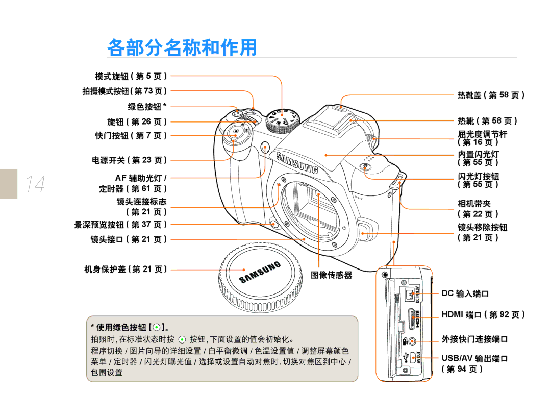 Samsung EV-NX10ZZBABDE, EV-NX10ZZBABIT, EV-NX10ZZBCBHU, EV-NX10ZZBABCZ, EV-NX10ZZBABPL, EV-NX10ZZBABHU manual Hdmi USB/AV 