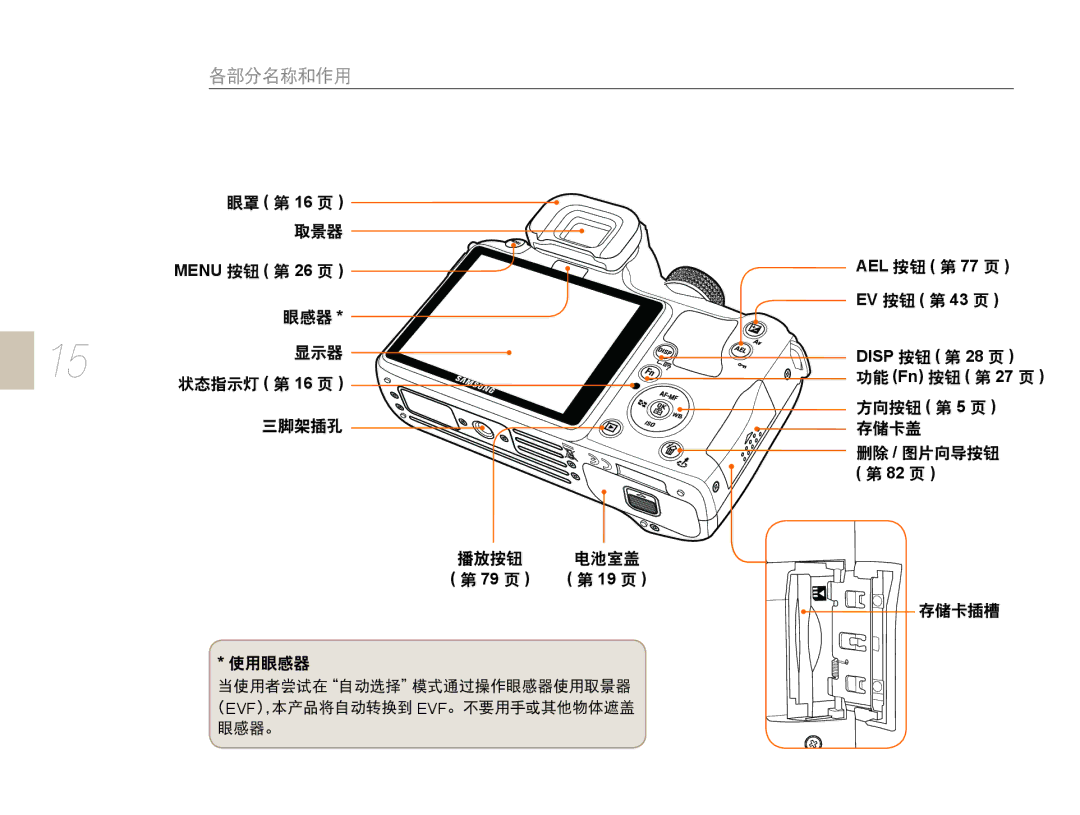 Samsung EV-NX10ZZBABIT, EV-NX10ZZBABDE, EV-NX10ZZBCBHU, EV-NX10ZZBABCZ, EV-NX10ZZBABPL, EV-NX10ZZBABHU, EV-NX10ZZBABCH AEL Disp 