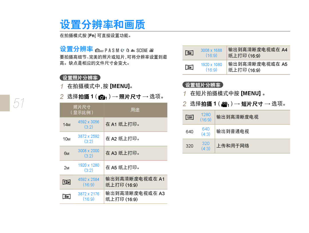 Samsung EV-NX10ZZBCBHU, EV-NX10ZZBABDE, EV-NX10ZZBABIT, EV-NX10ZZBABCZ, EV-NX10ZZBABPL, EV-NX10ZZBABHU, EV-NX10ZZBABCH 1MENU 