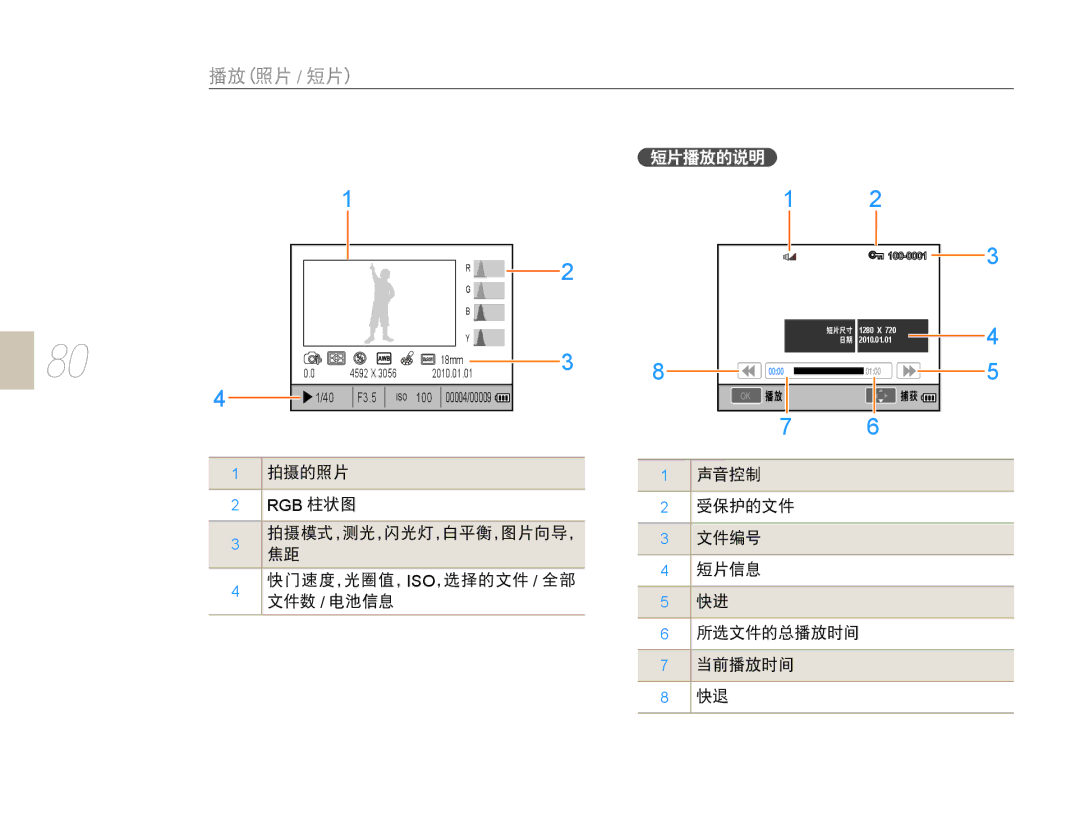 Samsung EV-NX10ZZBABCZ, EV-NX10ZZBABDE, EV-NX10ZZBABIT, EV-NX10ZZBCBHU, EV-NX10ZZBABPL, EV-NX10ZZBABHU, EV-NX10ZZBABCH F3.5 