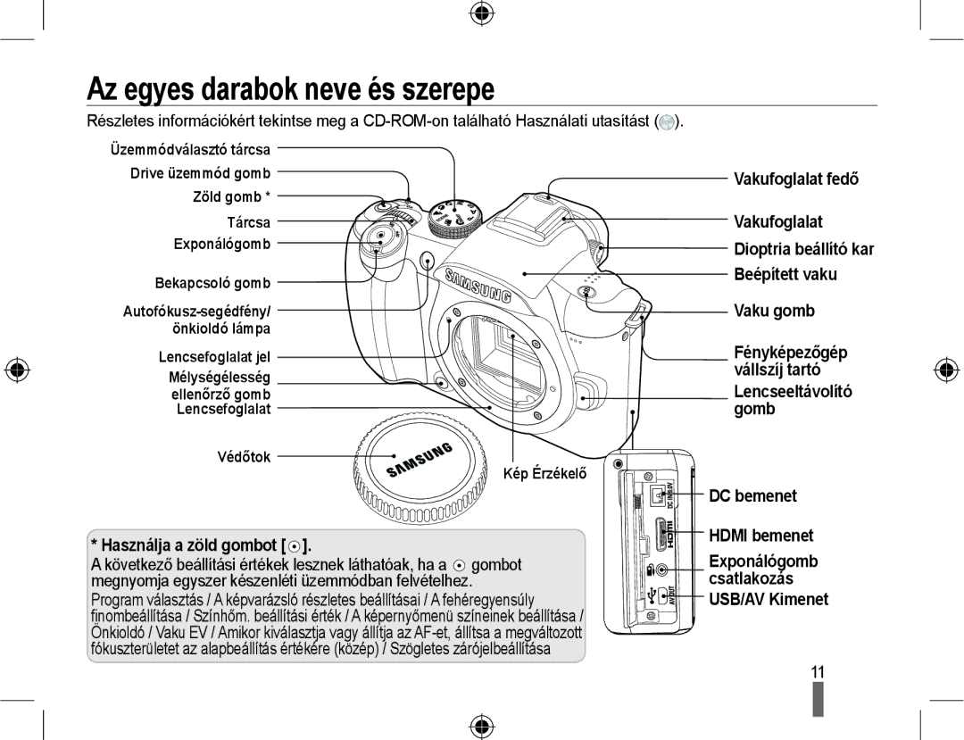 Samsung EV-NX10ZZBABPL, EV-NX10ZZBABDE, EV-NX10ZZBABIT, EV-NX10ZZBCBHU, EV-NX10ZZBABCZ manual Az egyes darabok neve és szerepe 