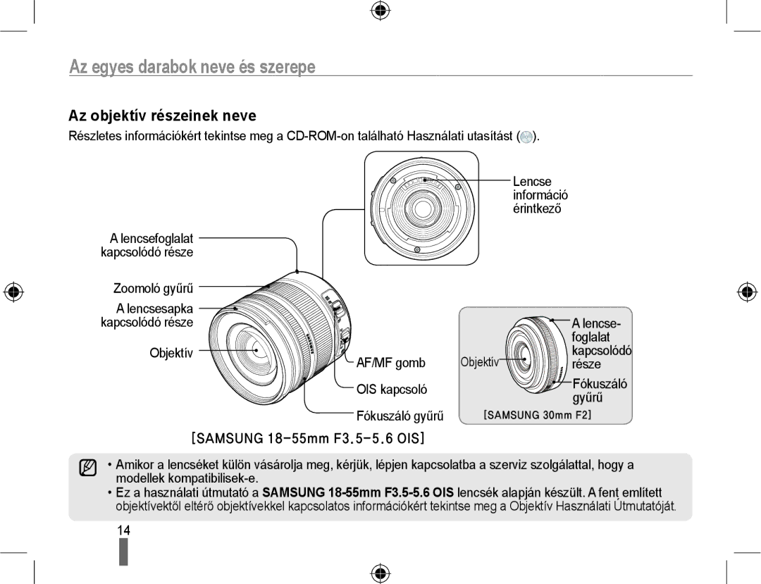 Samsung EV-NX10ZZBABDE, EV-NX10ZZBABIT, EV-NX10ZZBCBHU, EV-NX10ZZBABCZ, EV-NX10ZZBABPL manual Az objektív részeinek neve 