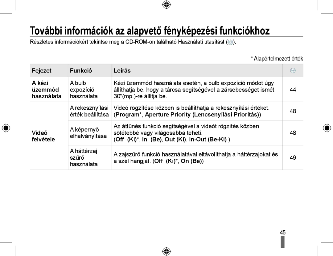 Samsung EV-NX10ZZBABCZ Fejezet Funkció Leírás Kézi, Használata, Program*, Aperture Priority Lencsenyílási Prioritás, Videó 
