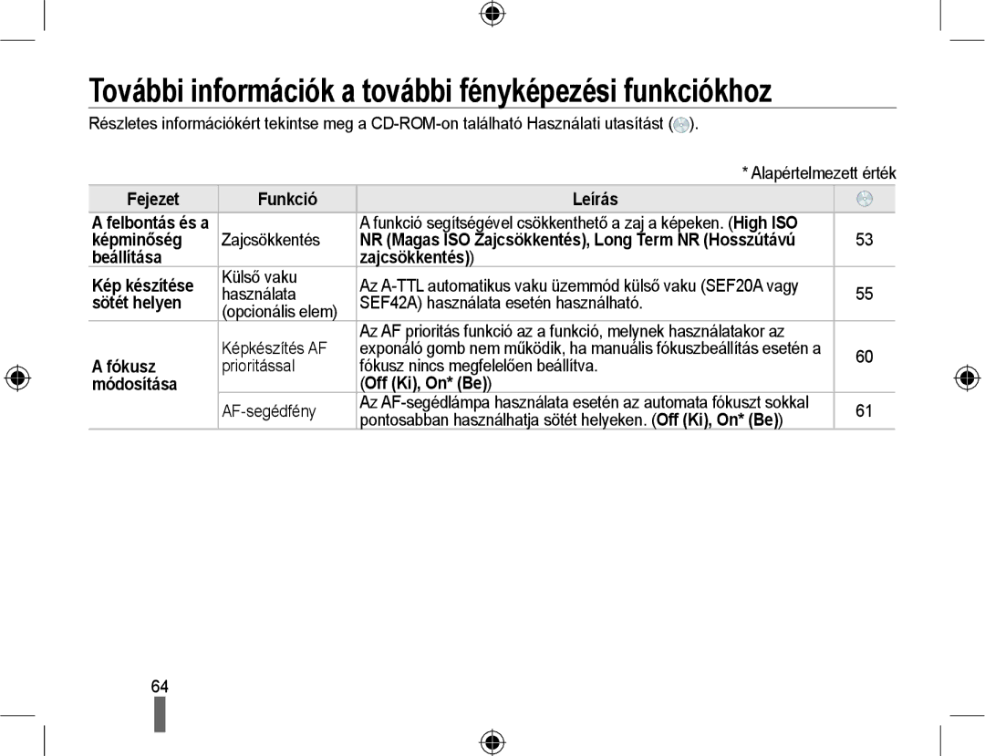 Samsung EV-NX10ZZBABIT, EV-NX10ZZBABDE, EV-NX10ZZBCBHU manual További információk a további fényképezési funkciókhoz 