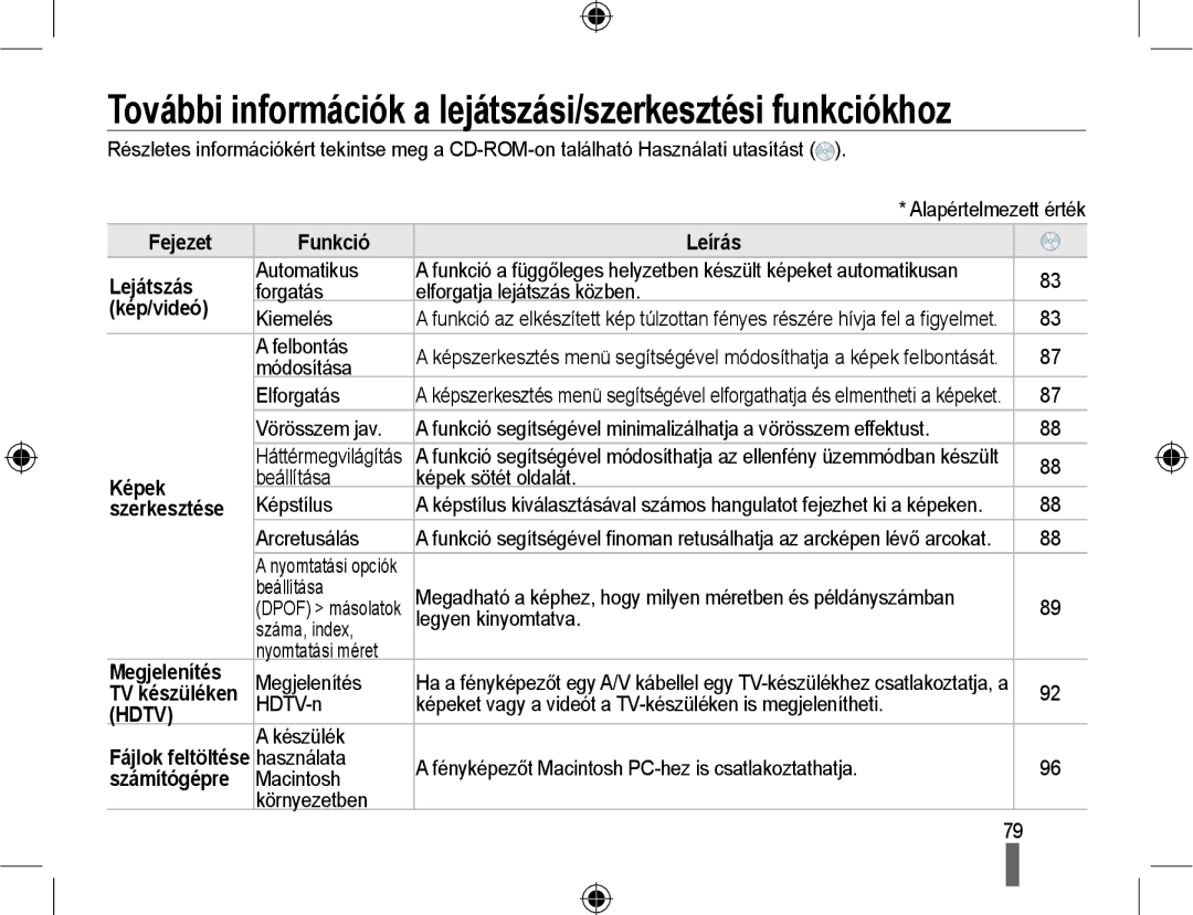 Samsung EV-NX10ZZBCBHU, EV-NX10ZZBABDE, EV-NX10ZZBABIT manual További információk a lejátszási/szerkesztési funkciókhoz 