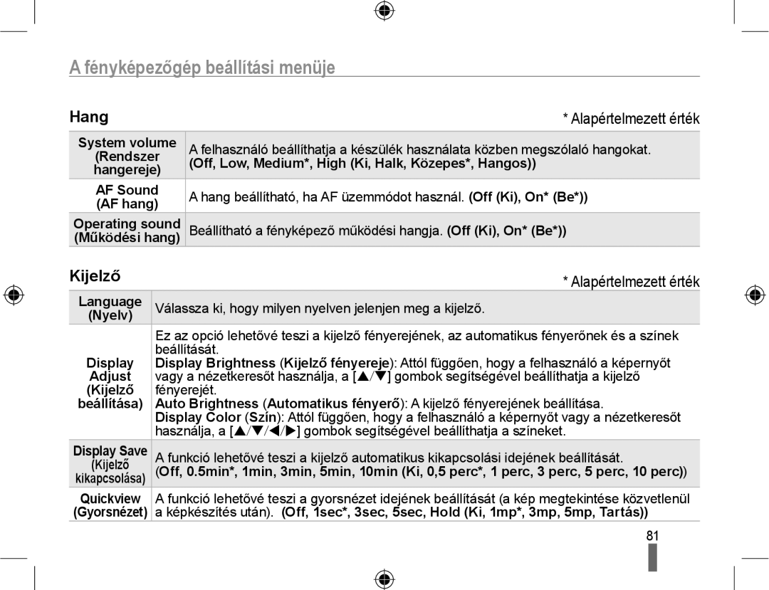 Samsung EV-NX10ZZBABPL, EV-NX10ZZBABDE, EV-NX10ZZBABIT, EV-NX10ZZBCBHU manual Fényképezőgép beállítási menüje, Hang, Kijelző 