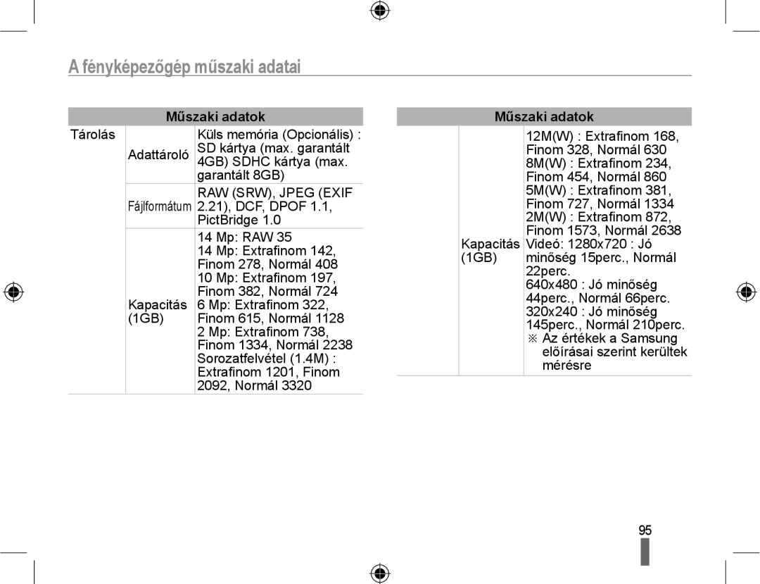 Samsung EV-NX10ZZBABPL manual Tárolás, 21, DCF, Dpof, PictBridge, Mp RAW, Mp Extraﬁnom, Finom 278, Normál, 12MW Extraﬁnom 