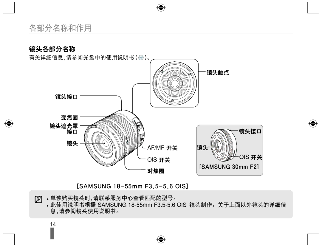 Samsung EV-NX10ZZBABDE, EV-NX10ZZBABIT, EV-NX10ZZBCBHU, EV-NX10ZZBABCZ, EV-NX10ZZBABPL, EV-NX10ZZBABHU, EV-NX10ZZBABCH 镜头各部分名称 